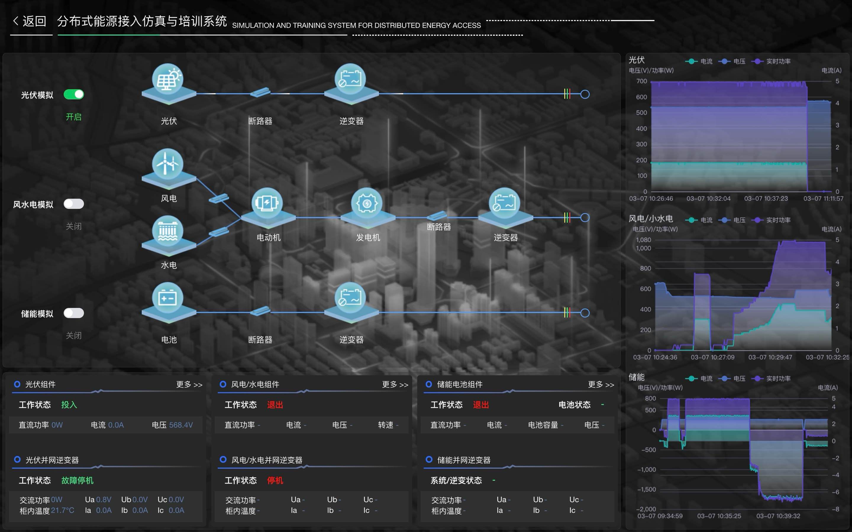 某电网建设分布式能源管控平台