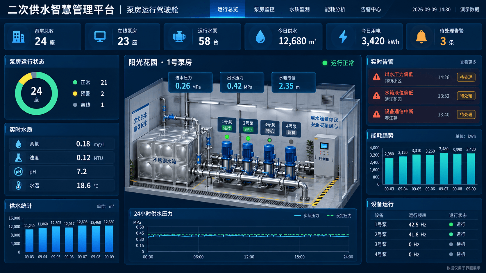 智慧水务二供泵房集控系统